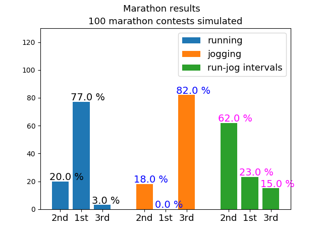 montemarathon_Figure_1.png