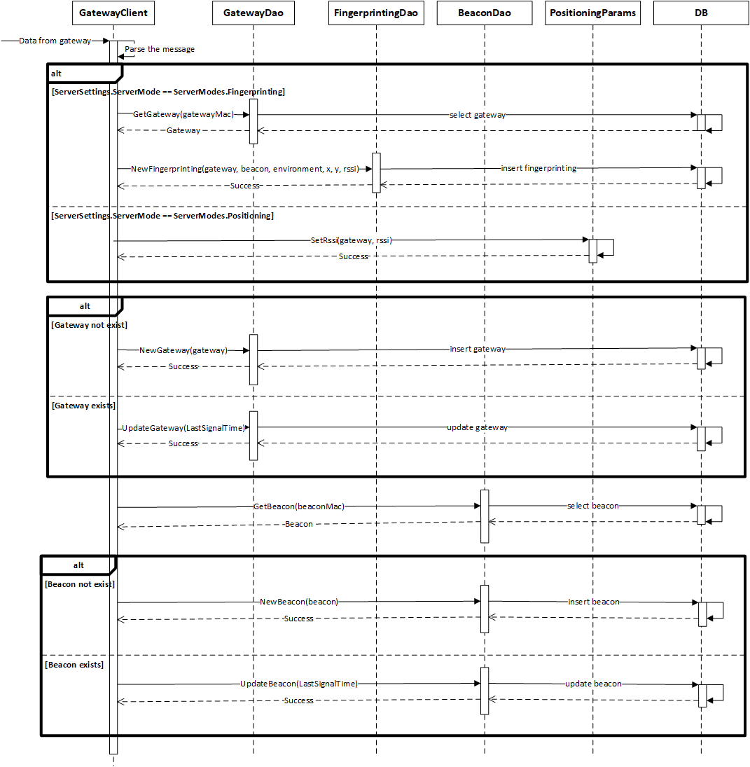 server_sequence_diagram.png