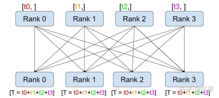 fig2_allreduce.jpg