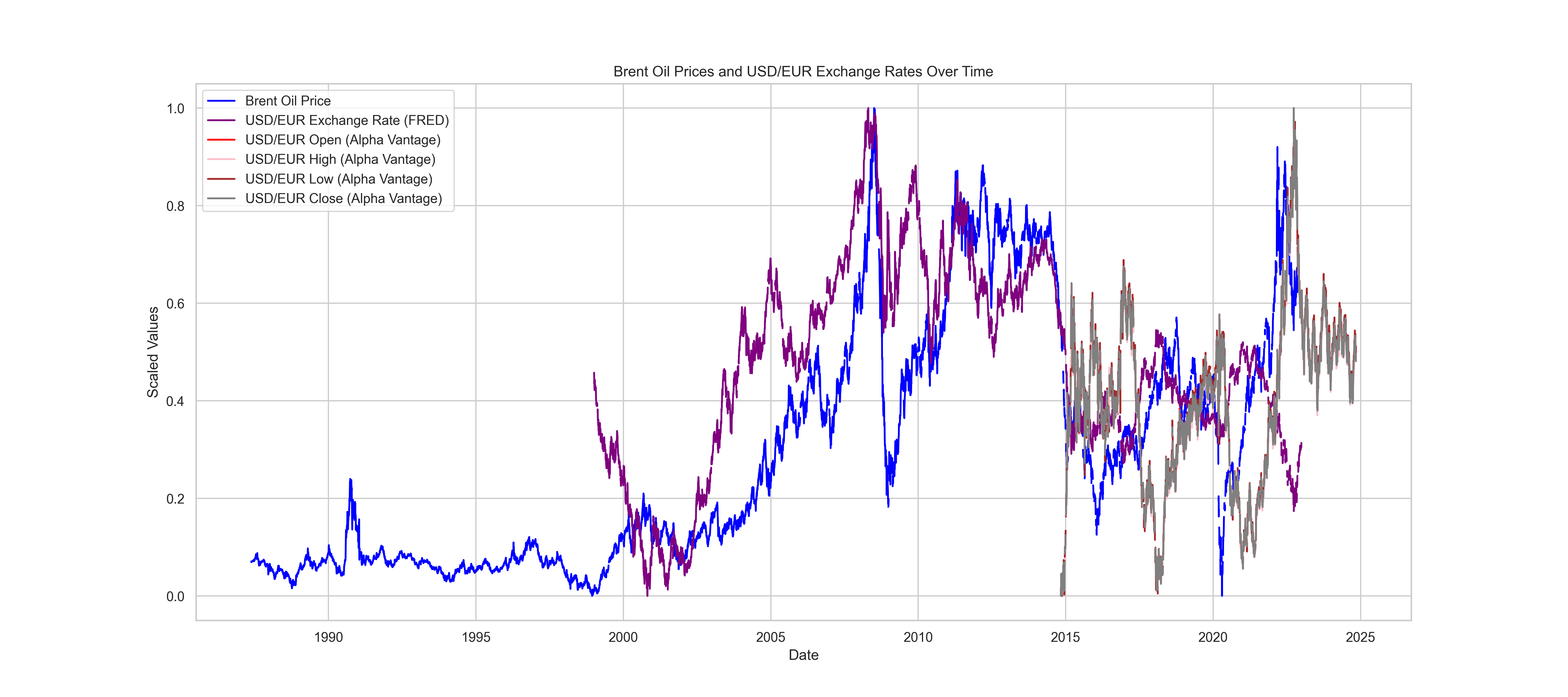 price_with_exchange_rates.png