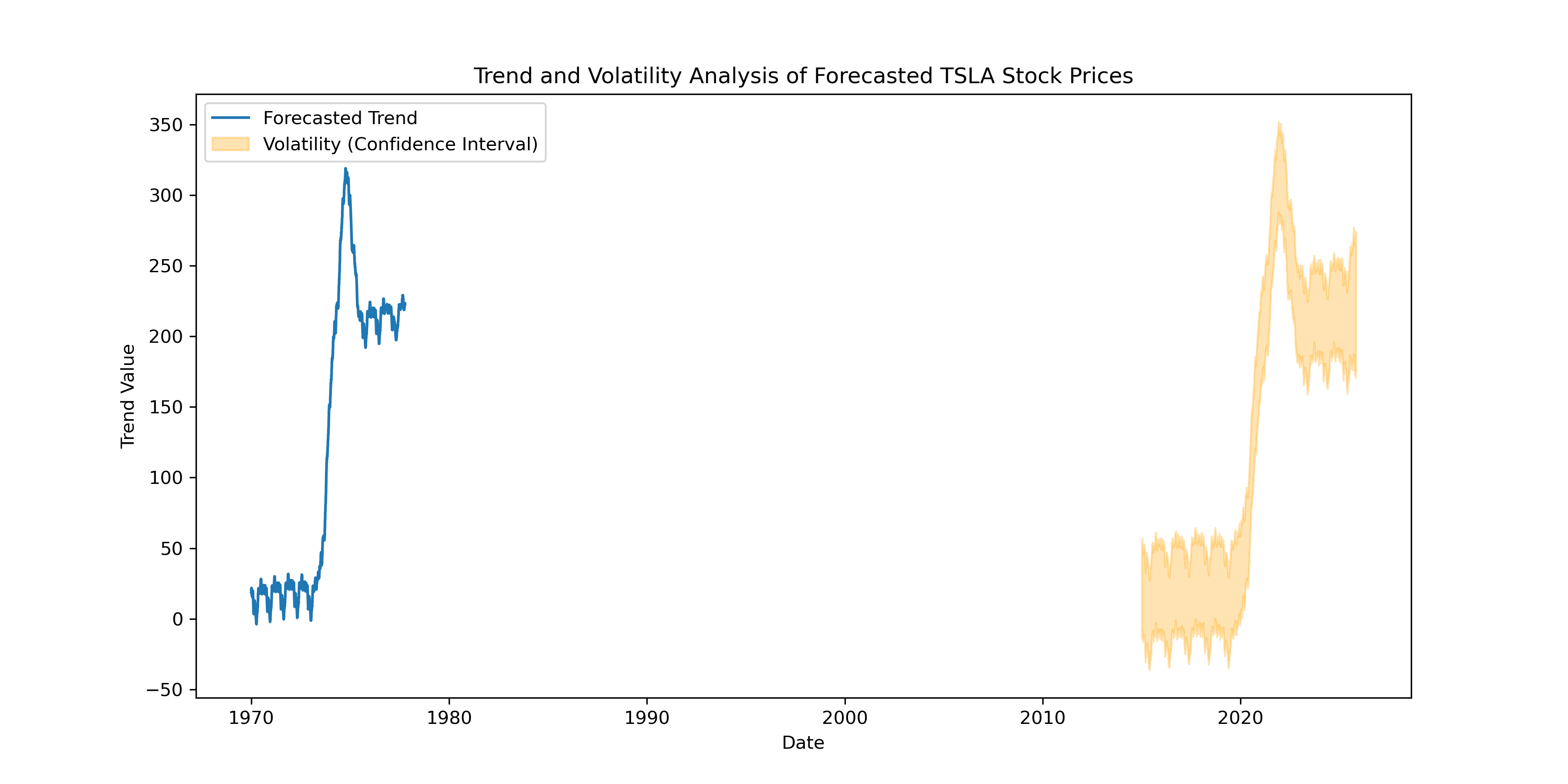 trend_volatility.png