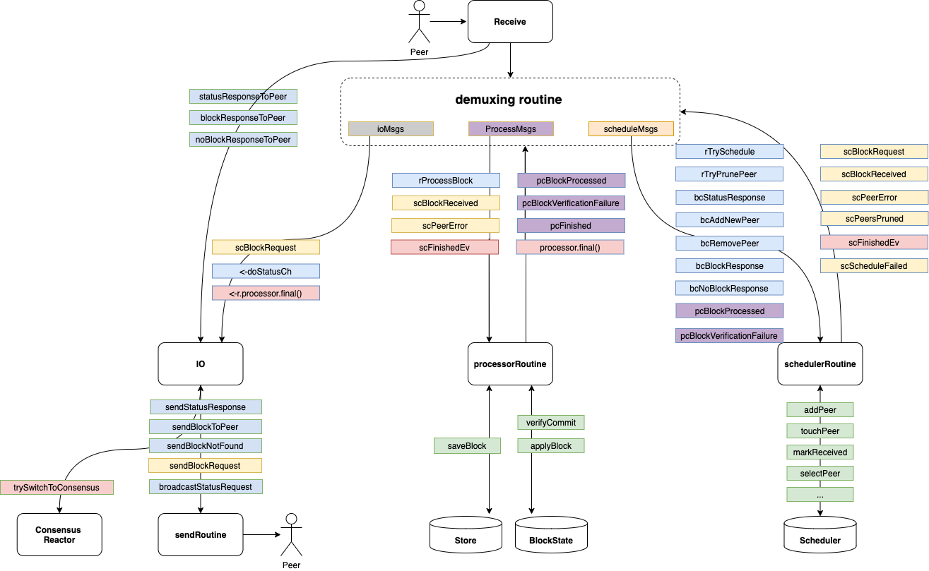 blockchain-reactor-v2.png