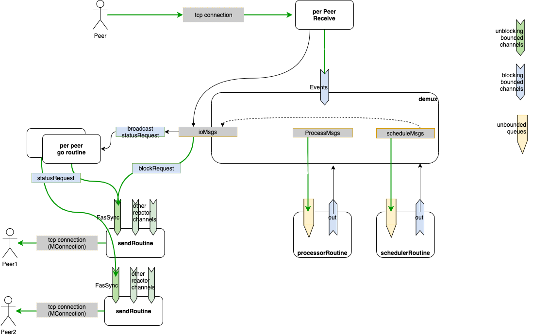 blockchain-v2-channels.png