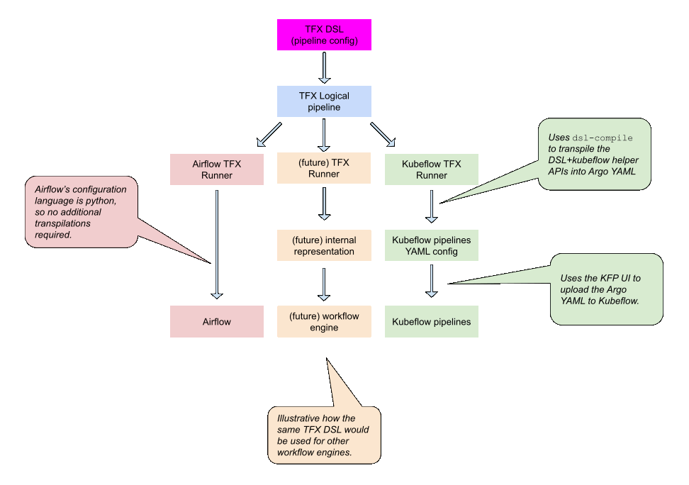 tfx-oss-architecture.gif