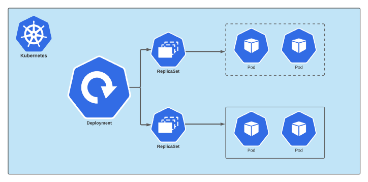 deployment-arch.png