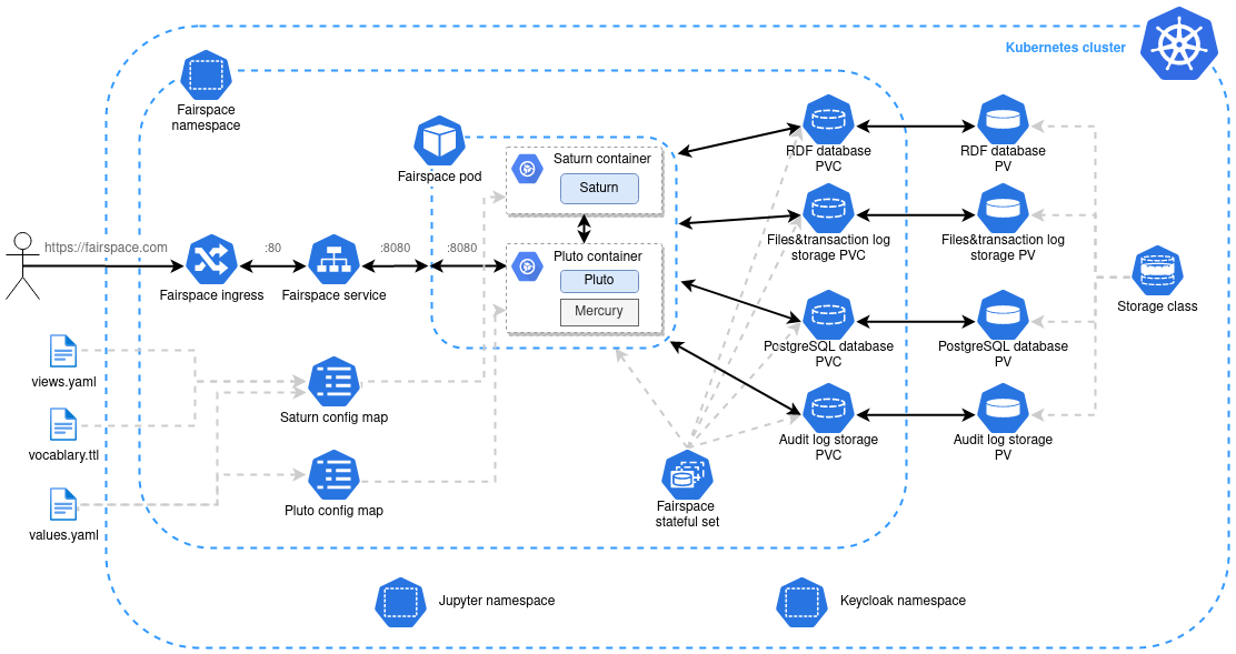 Kubernetes architecture.png