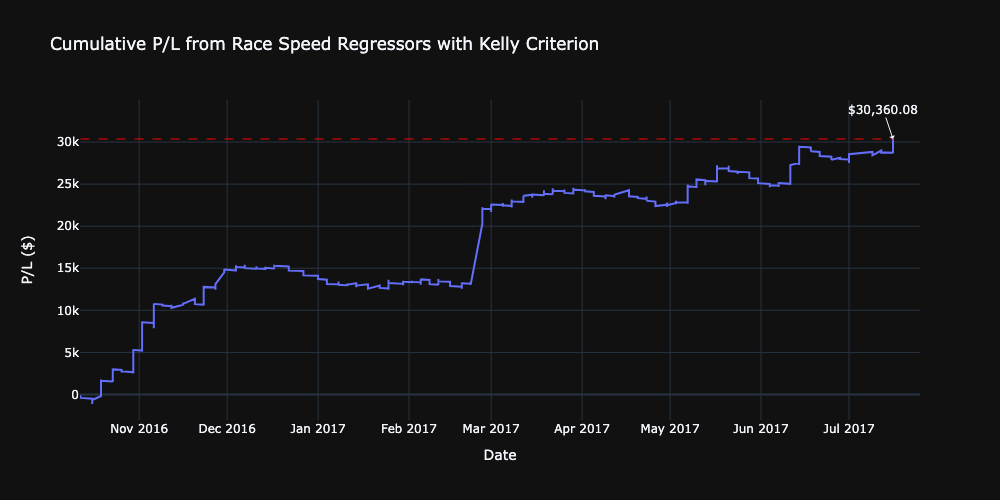 race_speed_payoff_kc.png