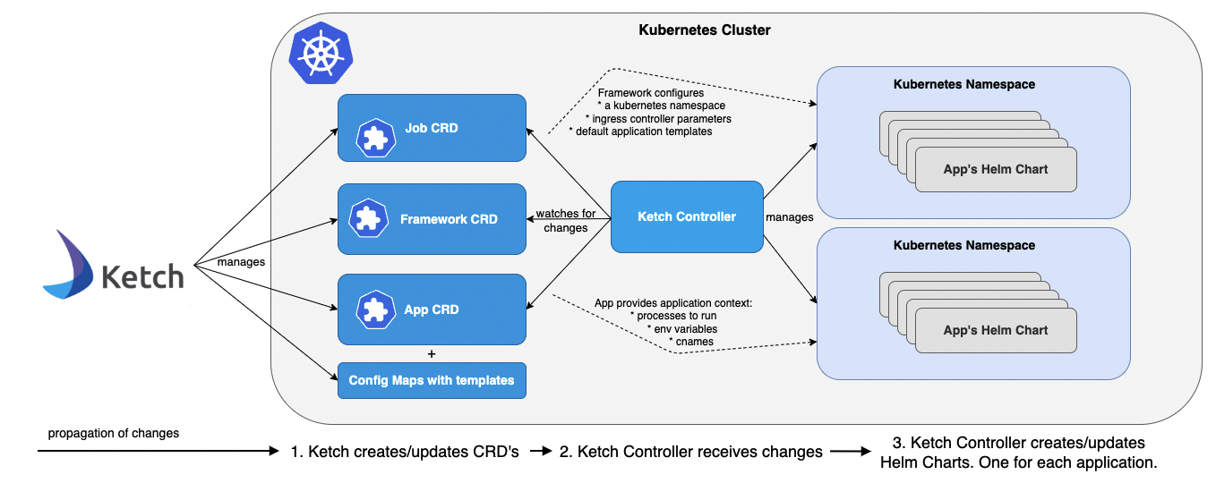 ketch-architecture.png