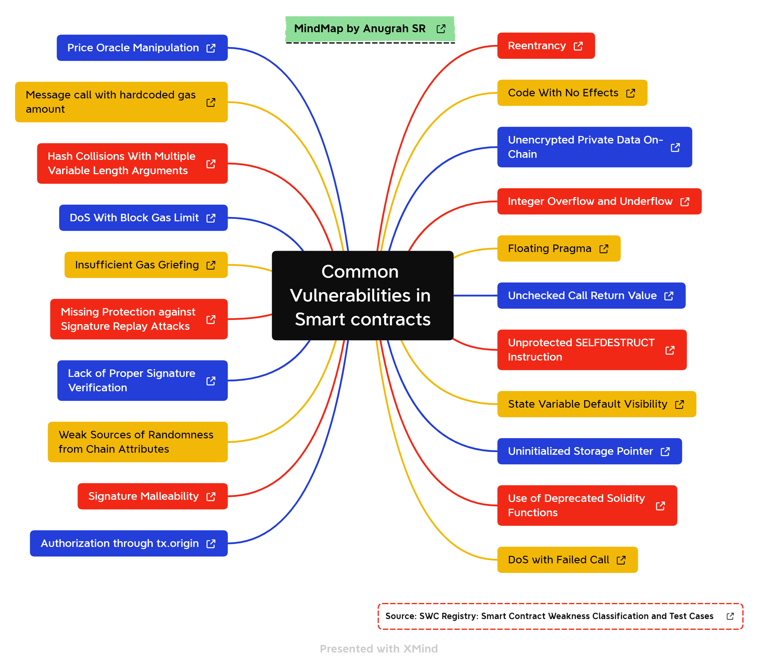 Vulnerabilities_in_Smart_contracts.png