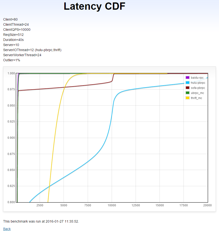 multi_server_latency_cdf.png