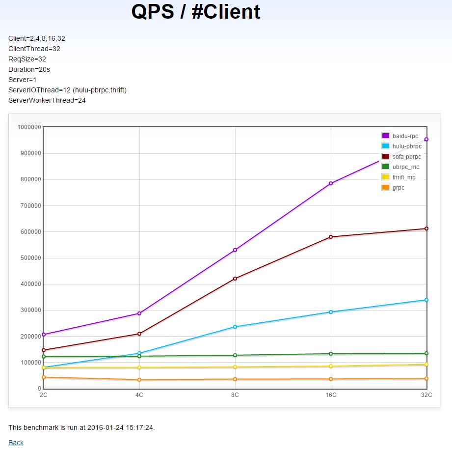 qps_vs_multi_client.png