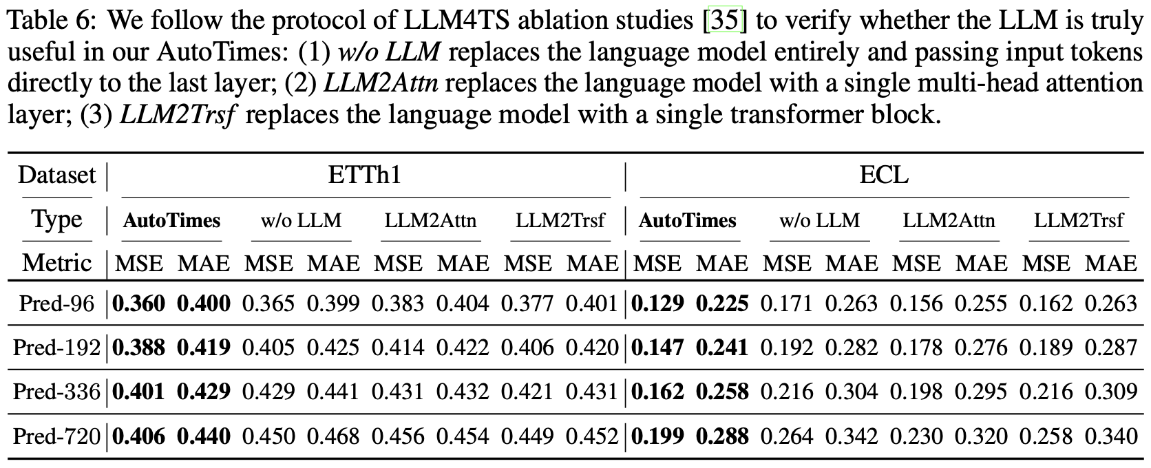 ablation_llm.png