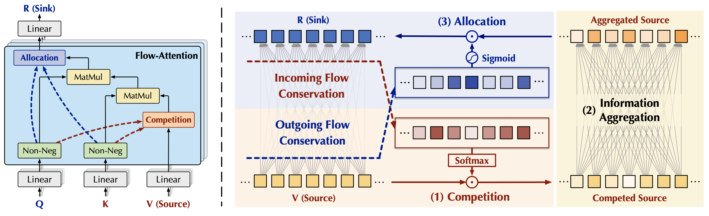 Flow-Attention.png