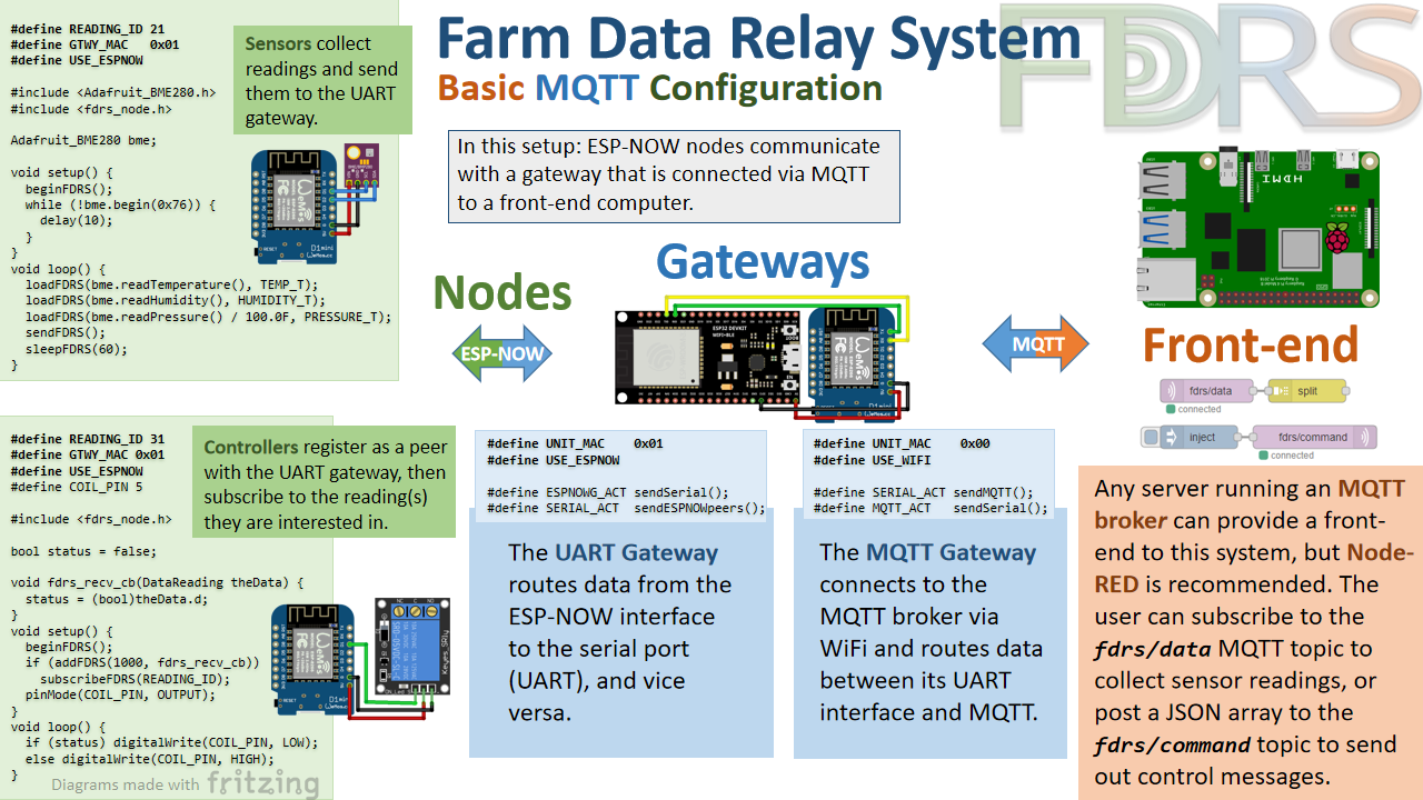 basic-MQTT.png