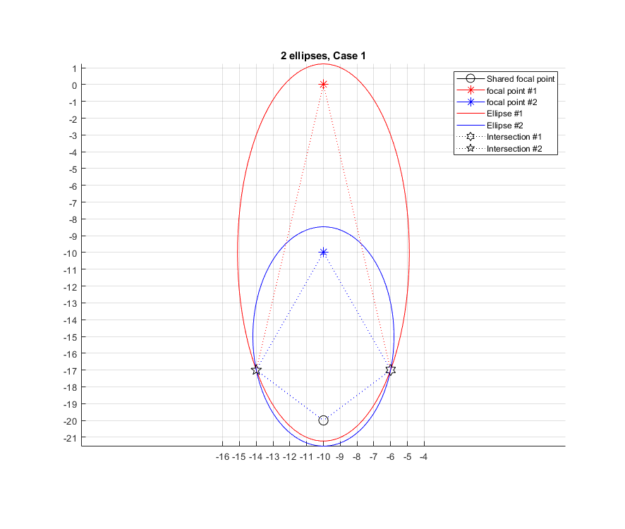 2-ellipses-case-1.png