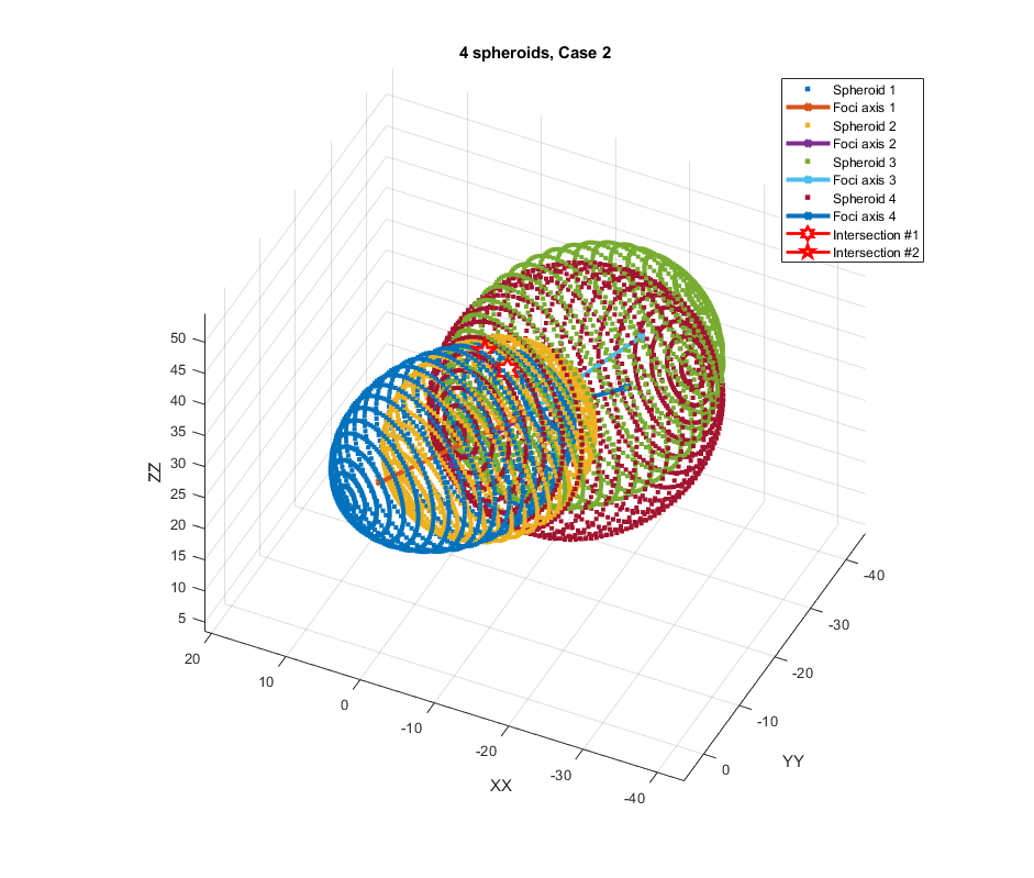 4-spheroids-case-2.png