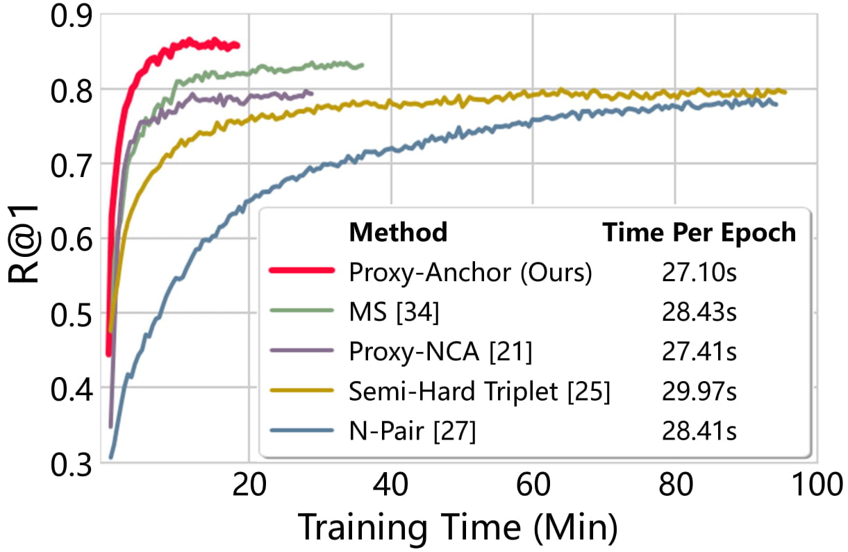 Recall_Trainingtime.jpg