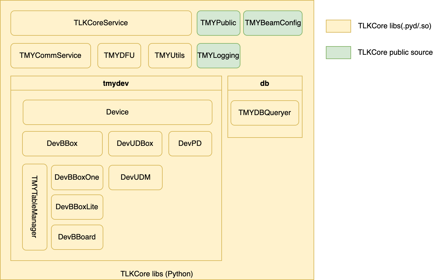 TLKCore_architecture.png