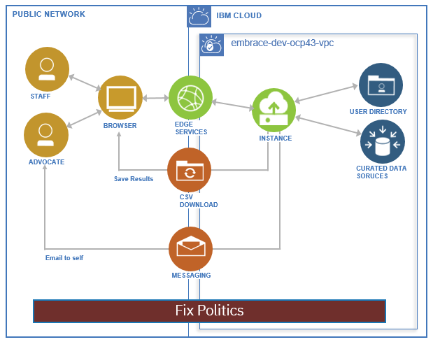 Architecture-Fix-Politics-2020-08-26.png