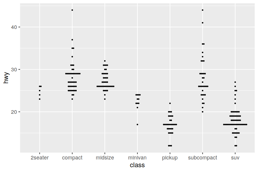 ggplot2-beeswarm-3.png