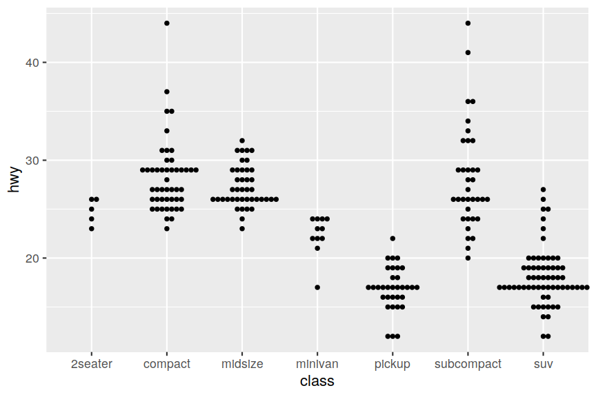 ggplot2-beeswarm-6.png