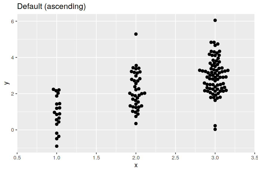 ggplot2-beeswarm-8.png