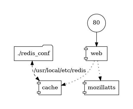 docker-compose.png