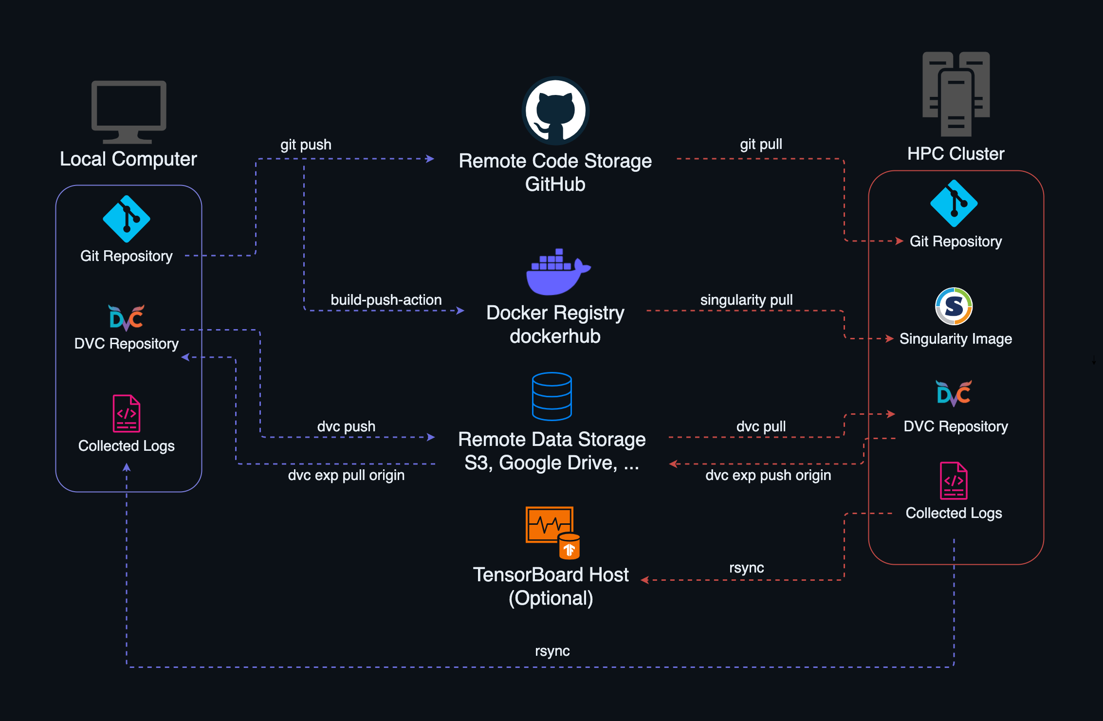 Data_Transfer_Simplified.png