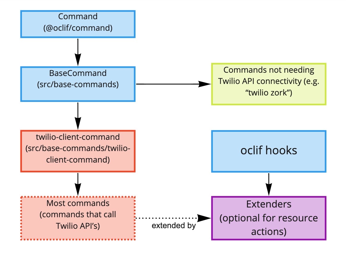 Customizing_the_command_behavior.jpg