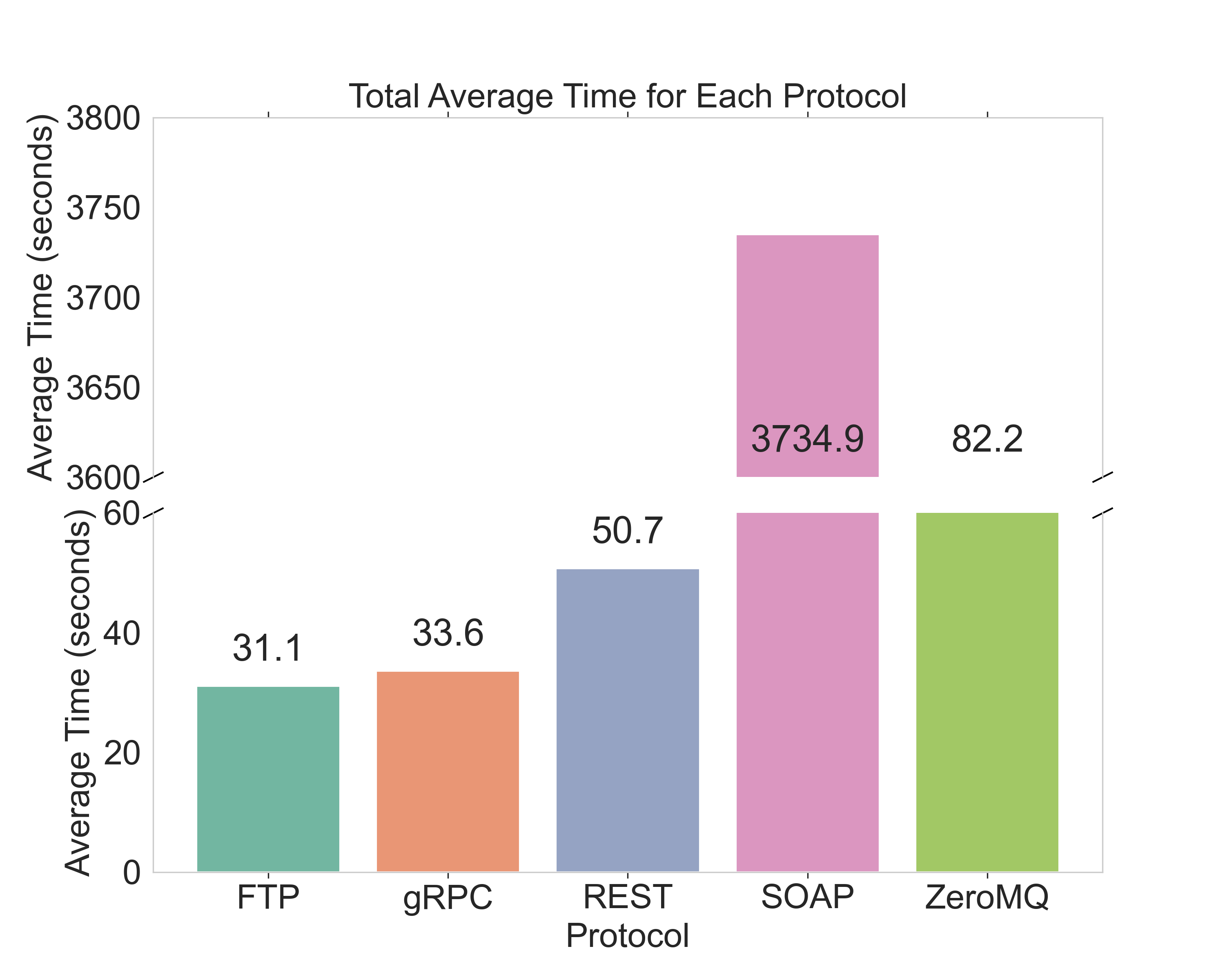 protocol_performance_total_updated.png