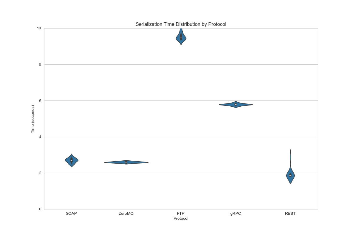 serialization_violinplot.png