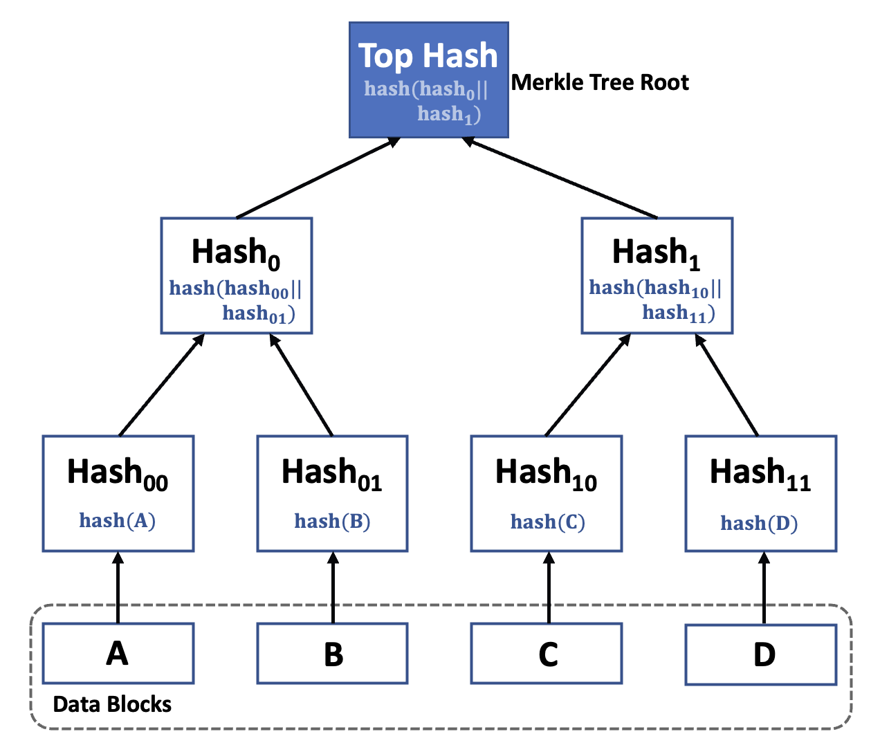 merkle_tree.png