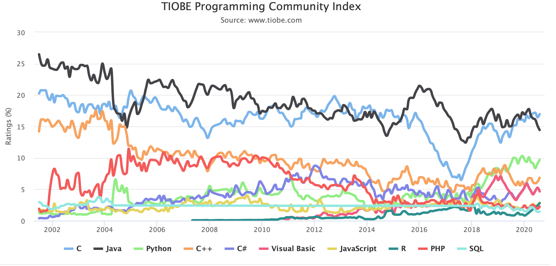 tiobe.png