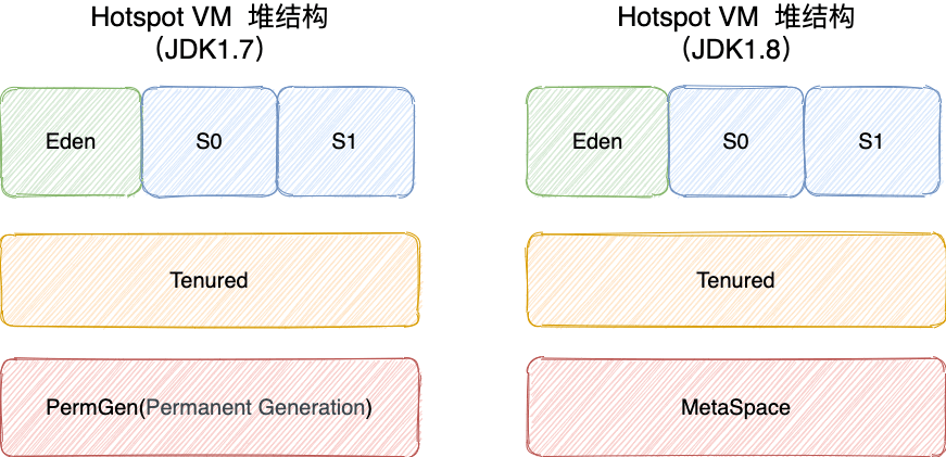 hotspot-heap-structure.png