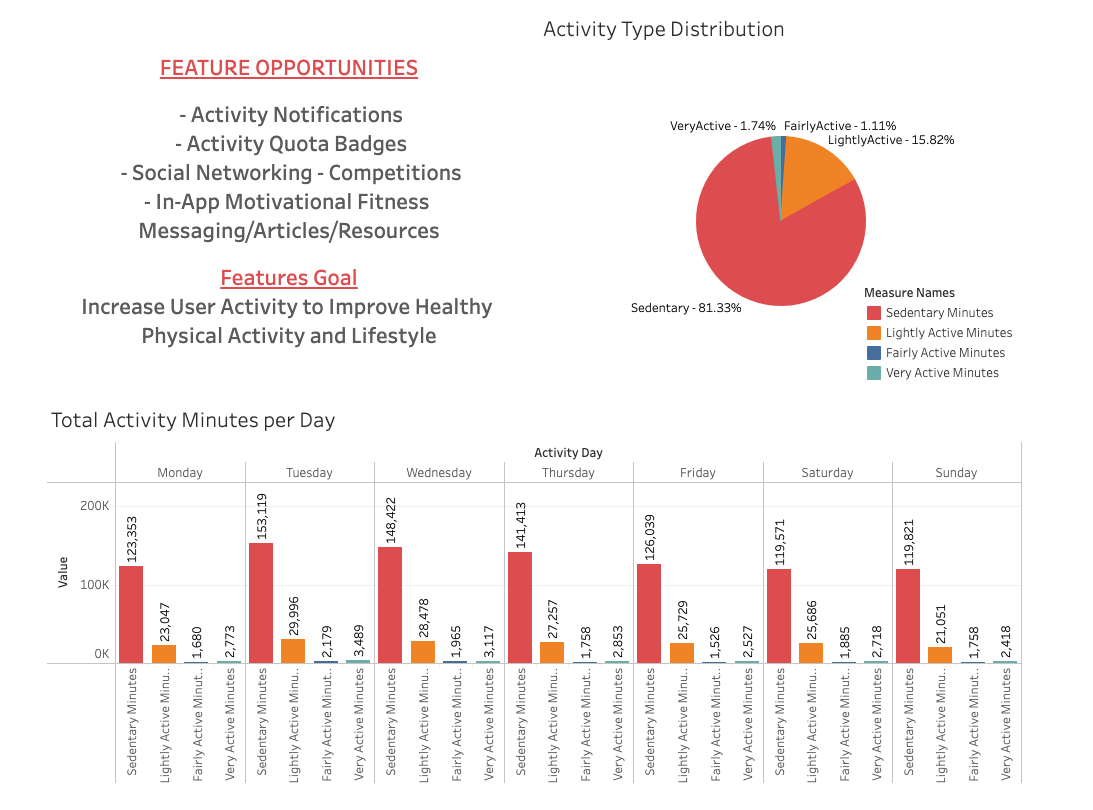 ActivityDistribution.png