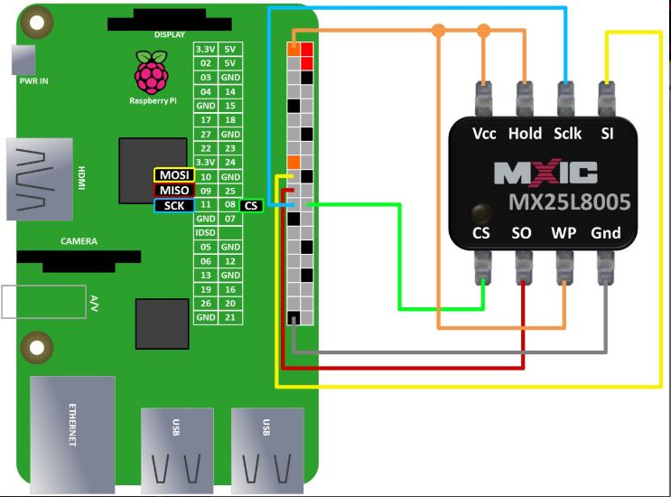 SPI_FLASH_programming_with_Raspberry.jpg