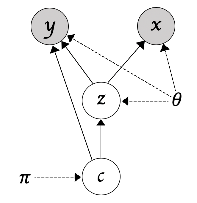 bayesian_net.png