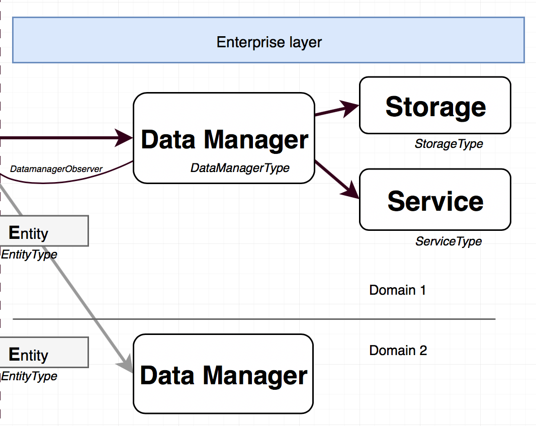 viper-enterprise-layer.png