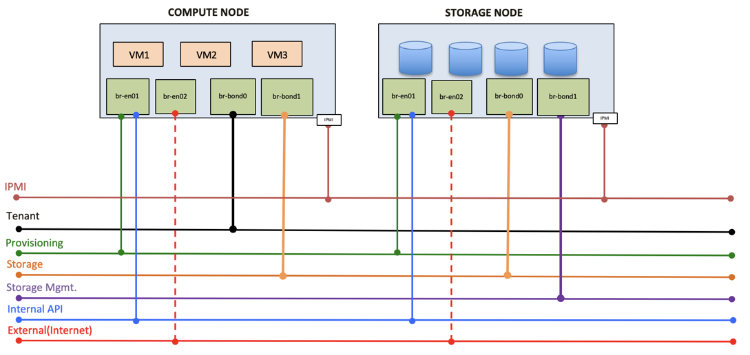 cc_compute_storage.png