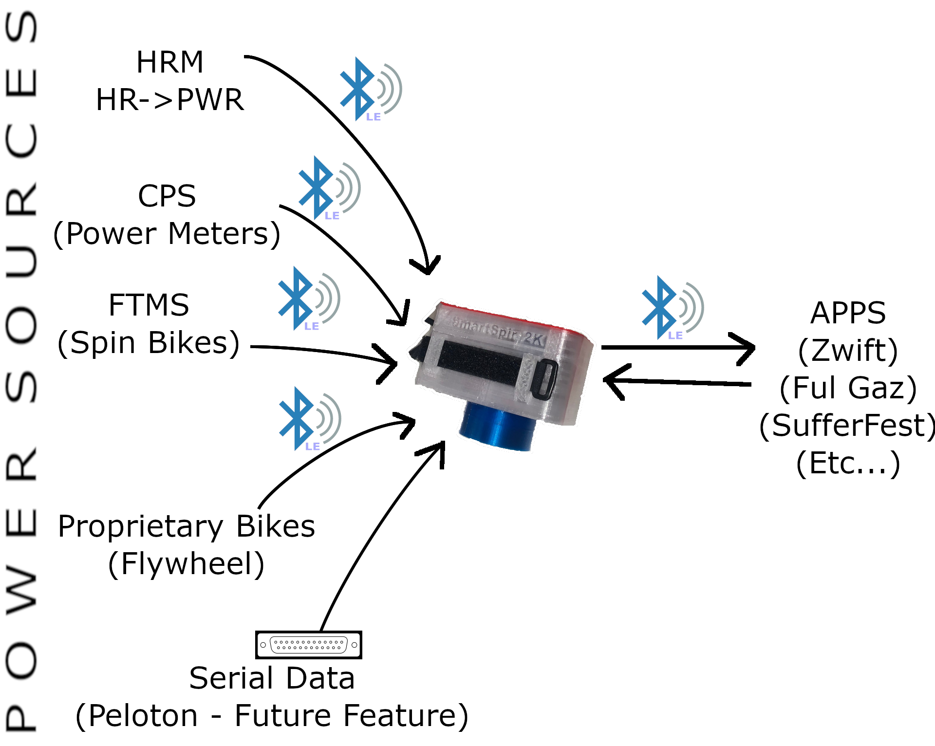 Communications_Overview.png