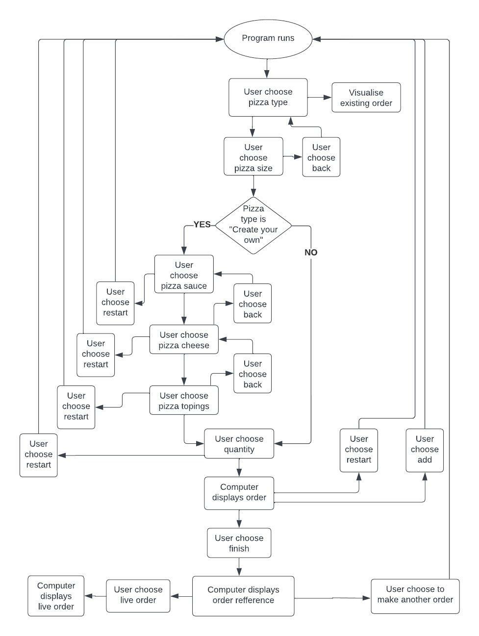 blank_diagram.jpeg