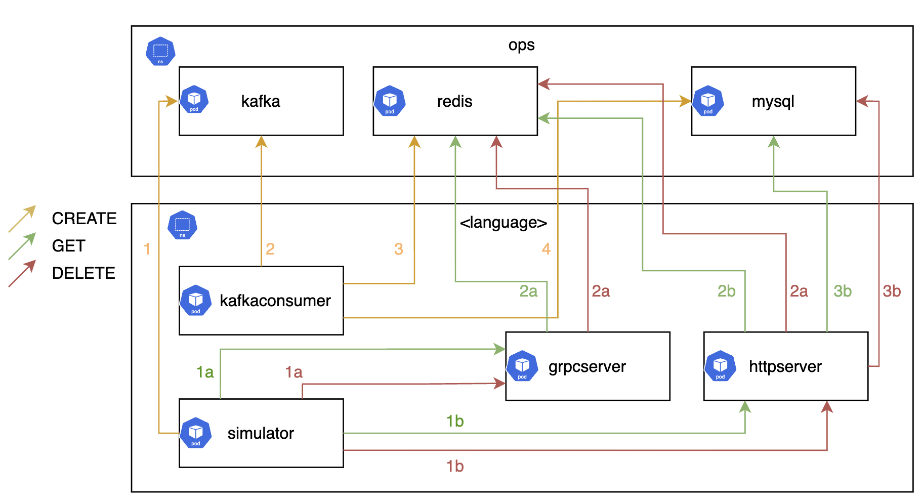 application_architecture.png