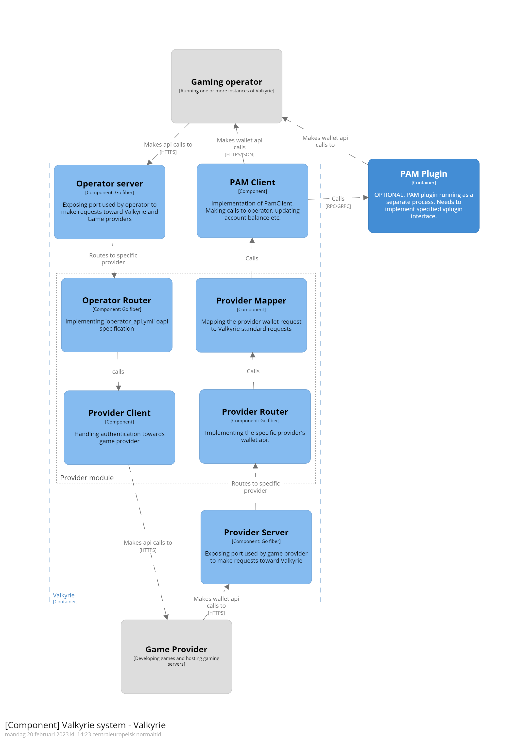 structurizr-1-Valkyrie-Components.png