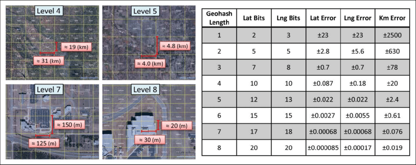 geohashZoomLevels.png