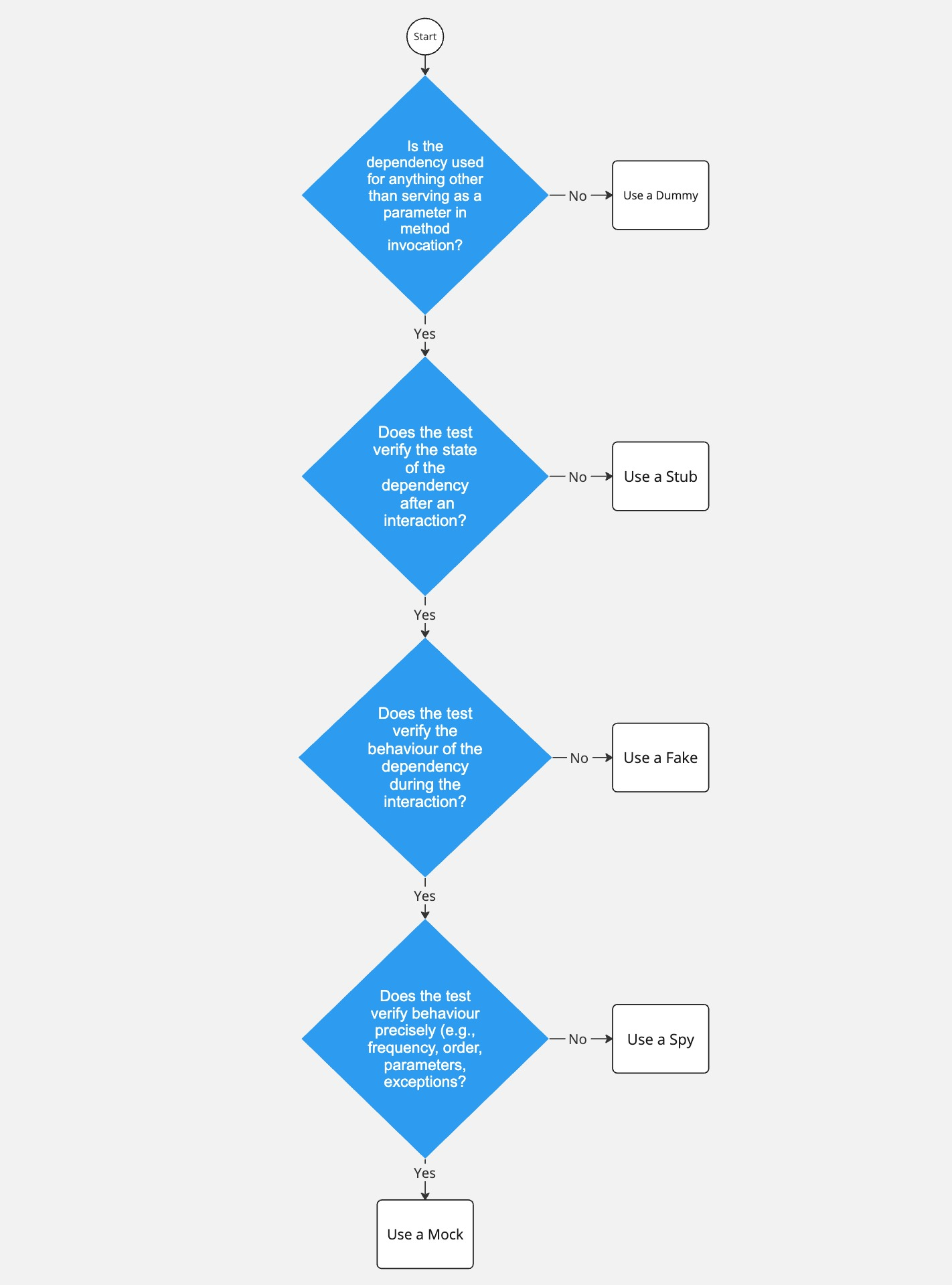 flowchart.jpeg