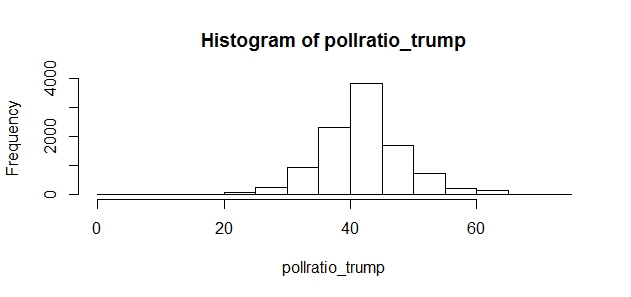 poll_trump.jpeg