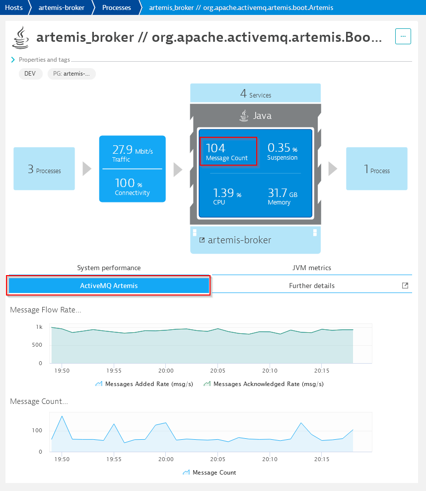 artemis_overview_keymetrics.png