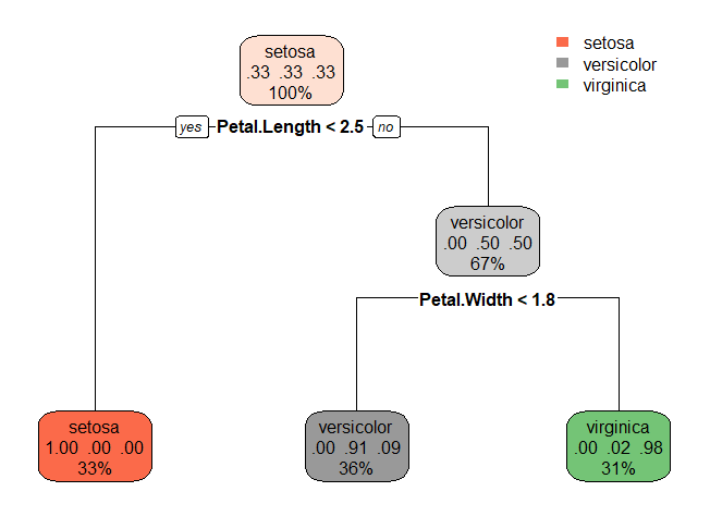 iris_decision_tree.png