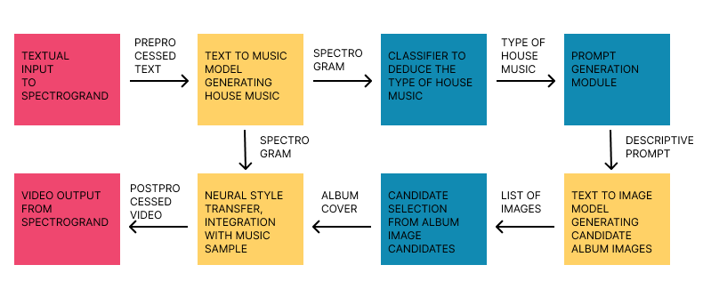 Spectrogrand_Architecture_Diagram.png