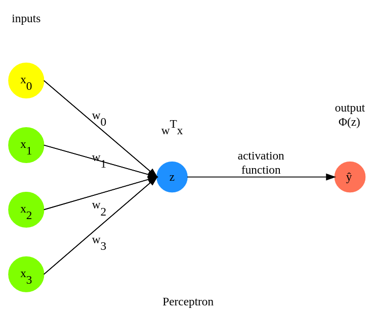 perceptron.png